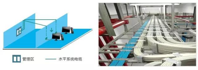 弱電工程中的“綜合布線”一般都包含些什么？