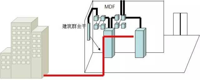 弱電工程中的“綜合布線”一般都包含些什么？