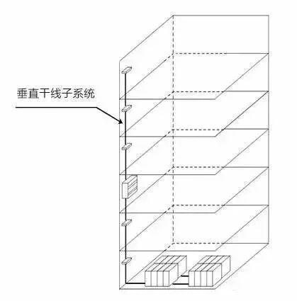 弱電工程中的“綜合布線”一般都包含些什么？
