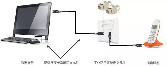 弱電工程中的“綜合布線”一般都包含些什么？